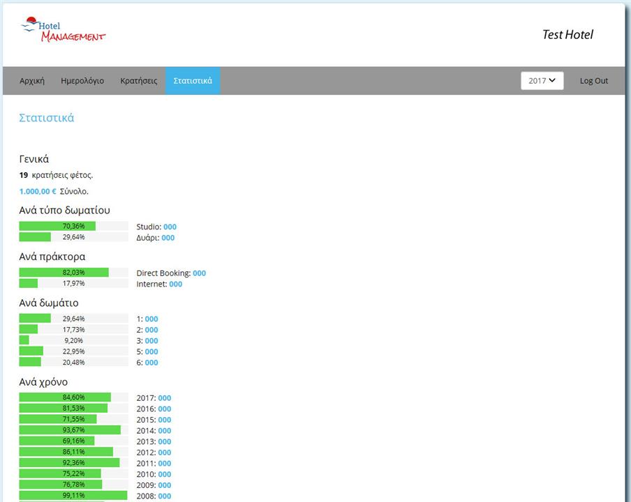 Στατιστικά ξενοδοχείου